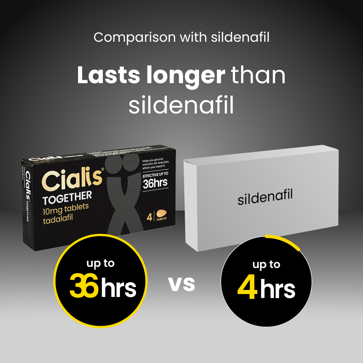 6 blsters Cialis® - FIRAX FARMA®